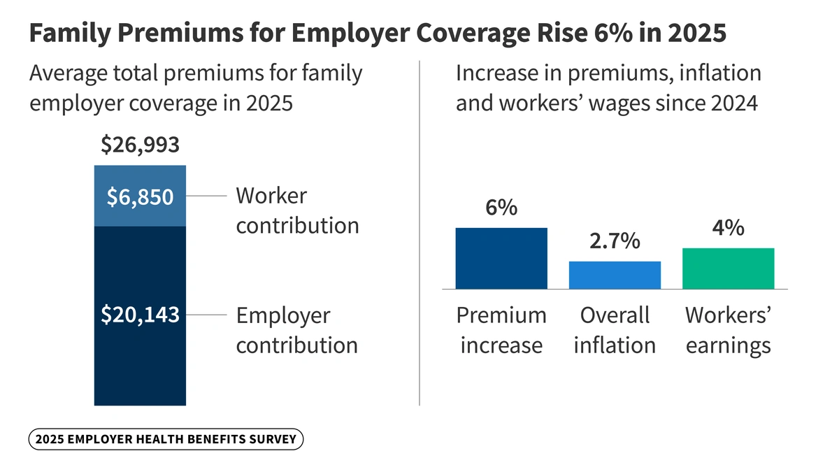 Family of 4 Health Insurance Cost | The Hidden Truth