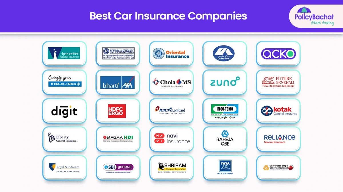Forget 'Best' | Find *Your* Best Car Insurance India