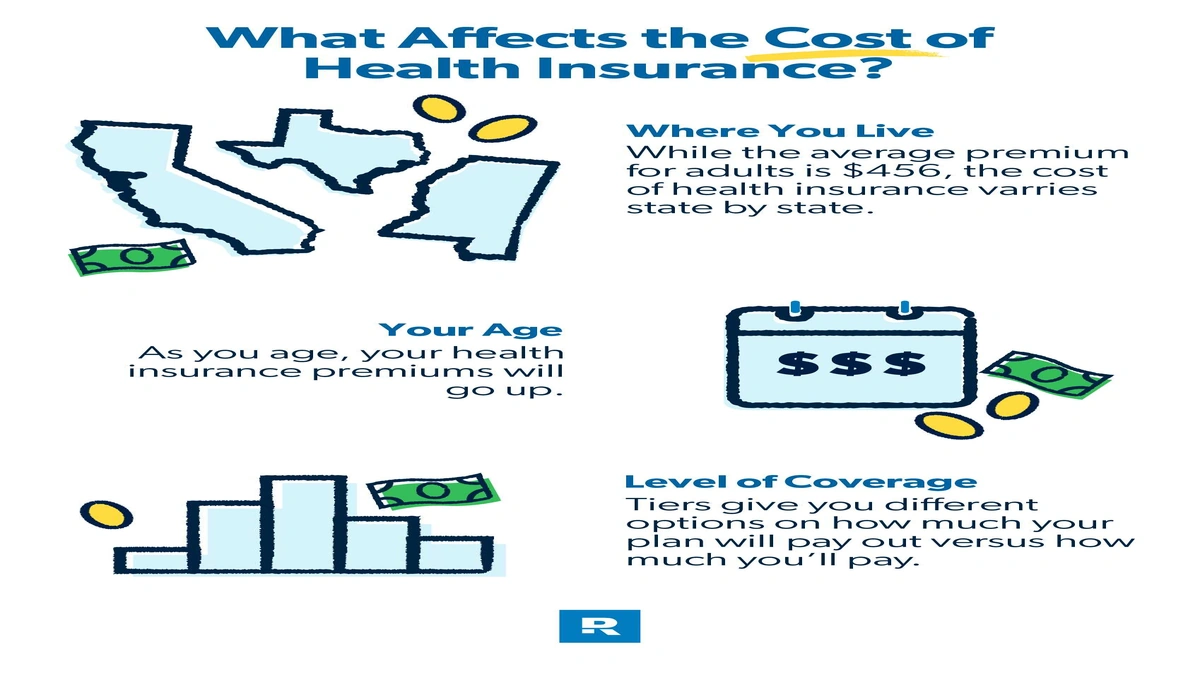 USA Family Health Insurance | What's Your REAL Monthly Cost?