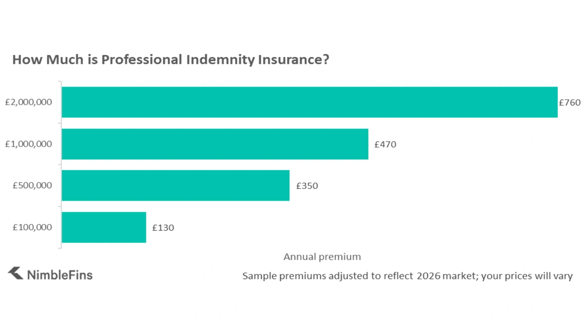Unlock UK PI Insurance Cost Secrets